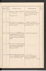 k.k. naturhistorisches Hofmuseum, Protokollbuch Intendanzakten 1913, Seite 85